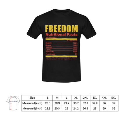 Freedom Nutritional Facts